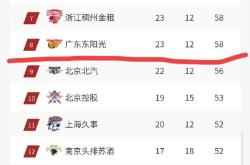 开云中国体育网页版登录CBA季后赛倒计时，广东宏远今夜外线爆发，细节引发关注，赛场秩序良好，年轻球员得到机会的简单介绍